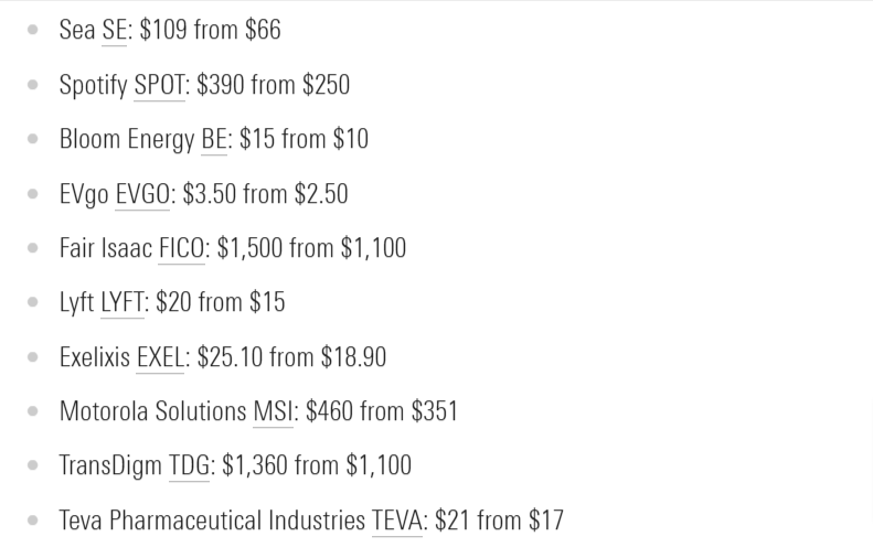 10 Stocks With the Largest Fair Value Estimate Increases After Q3 Earnings