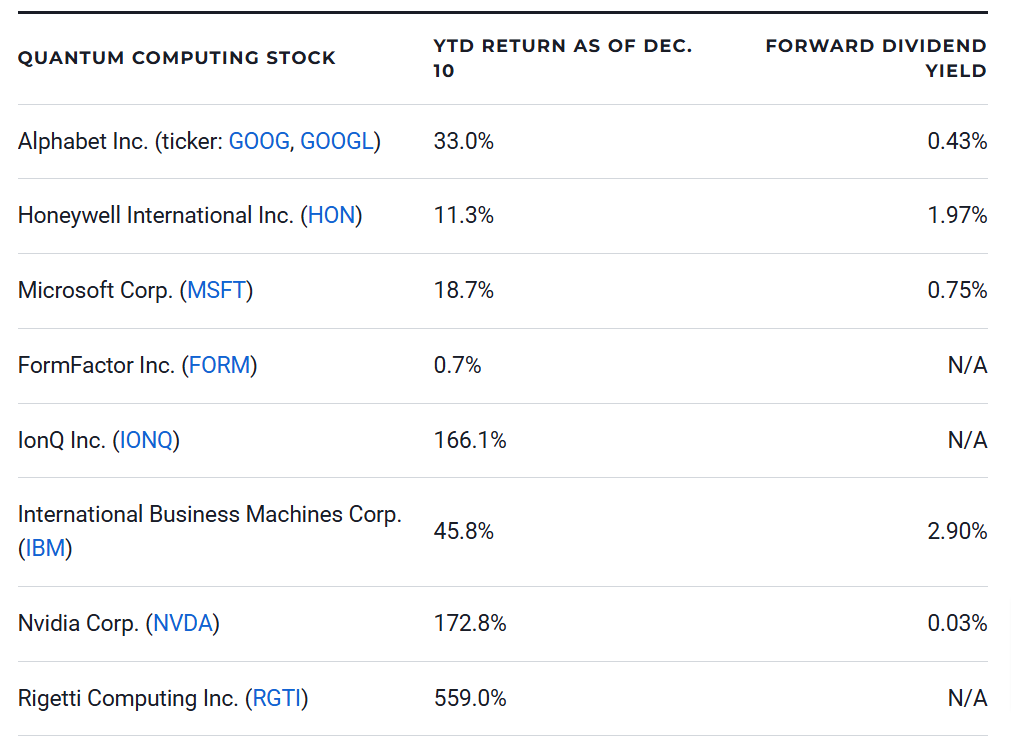 The Best Quantum Computing Stocks for 2025