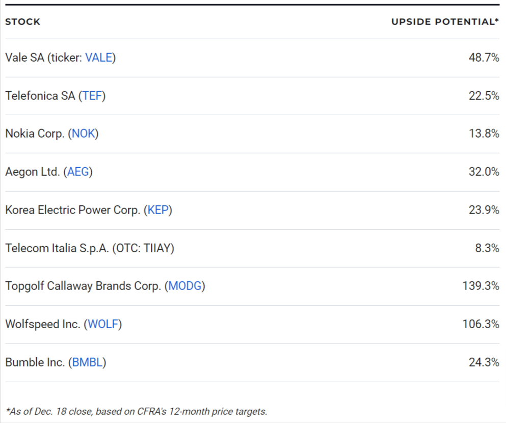 9 Cheapest Stocks Under $10 for 2025