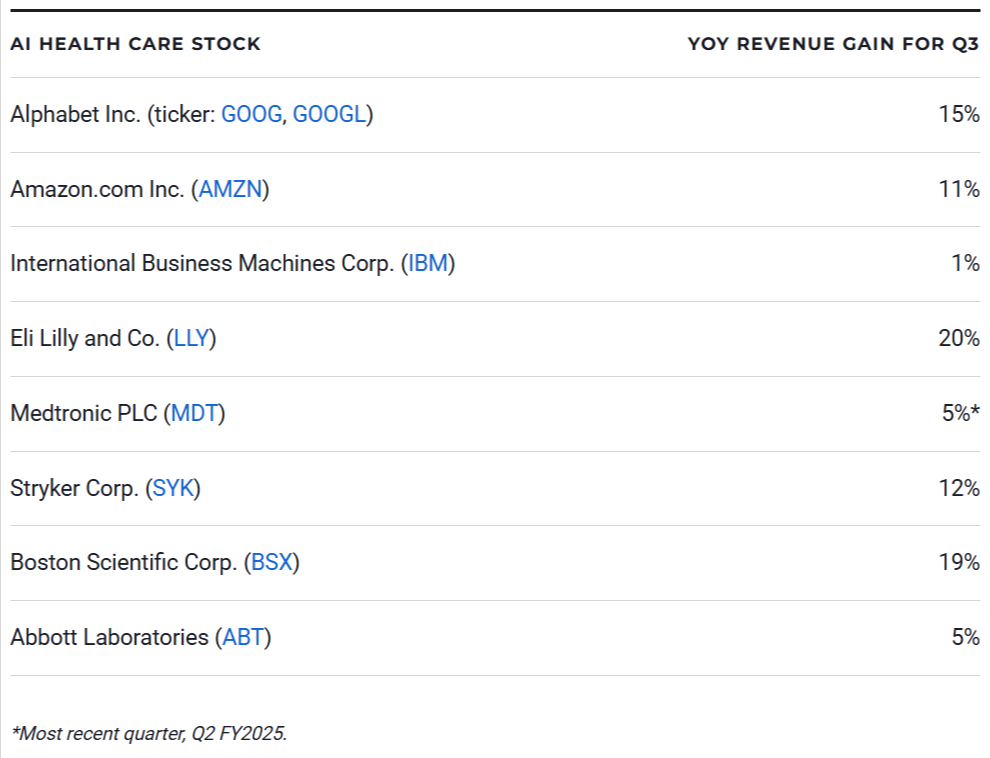 The 8 Best AI Healthcare Stocks for 2024