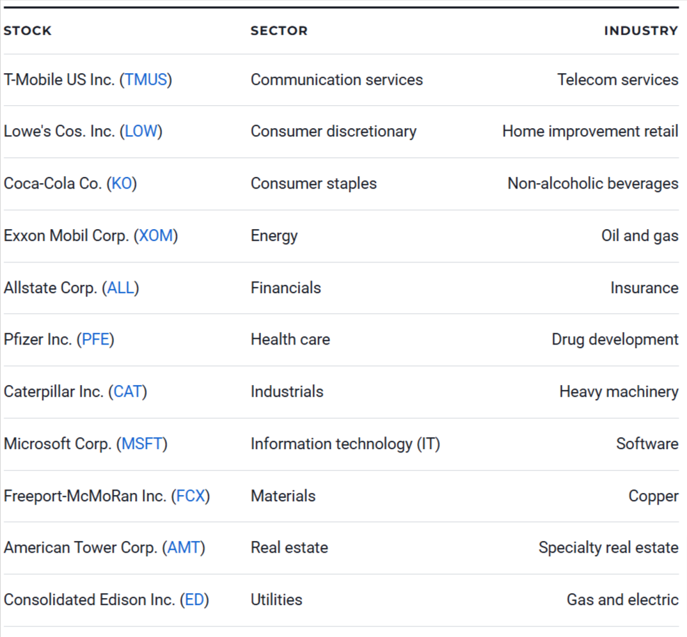 Top stocks from 11 sectors for 2024