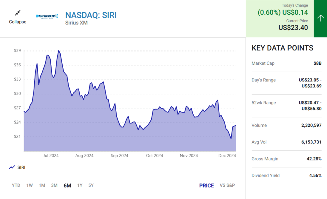 Warren Buffett Just Bought These 3 Stocks