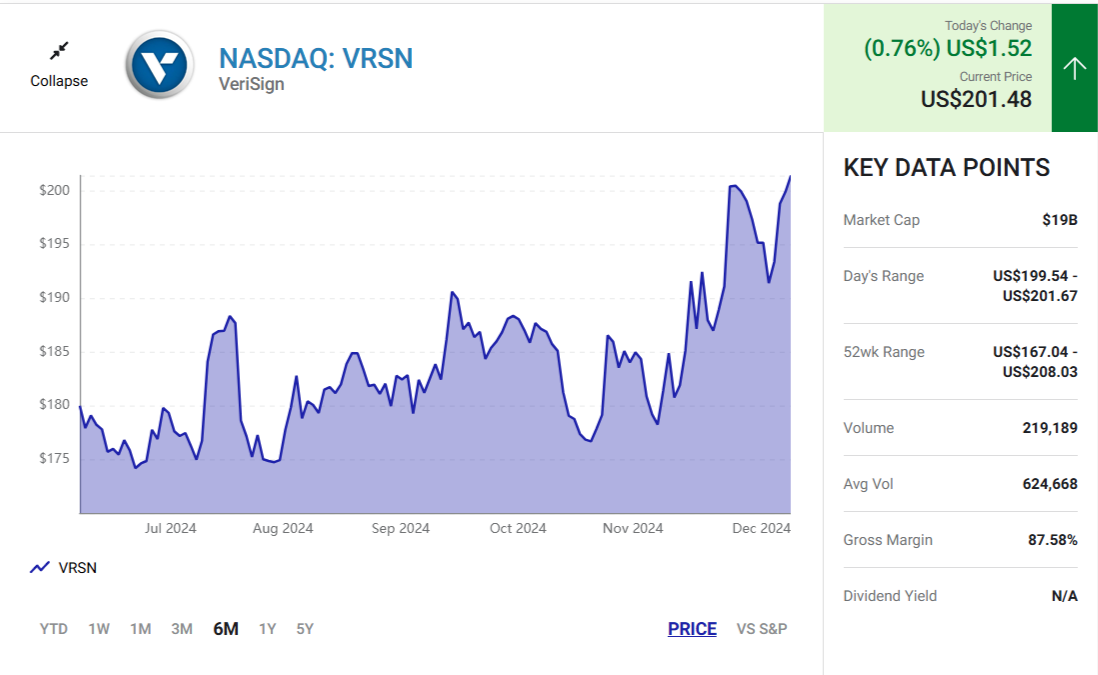 Warren Buffett Just Bought These 3 Stocks