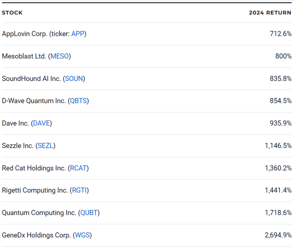 Best Stocks With Market Capitalization Greater Than $1 Billion in 2024