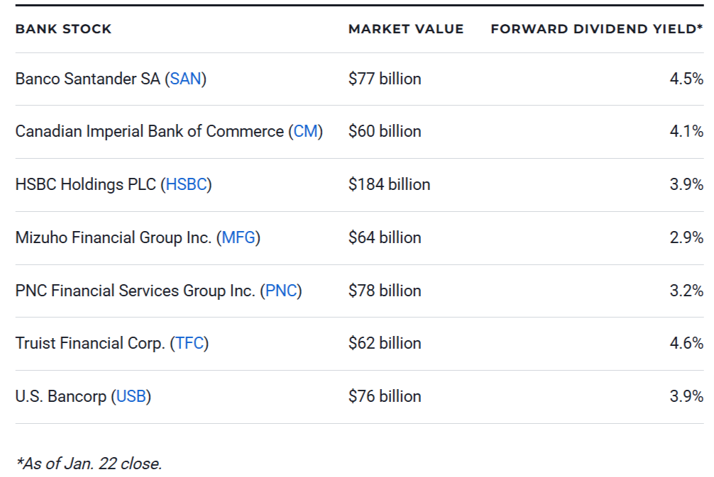 7 Bank Stocks to Buy in 2025