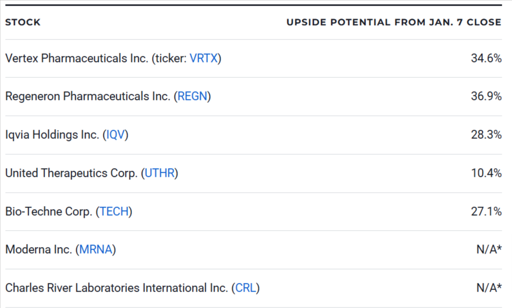 Best Biotech Stocks to Buy and Hold in 2025