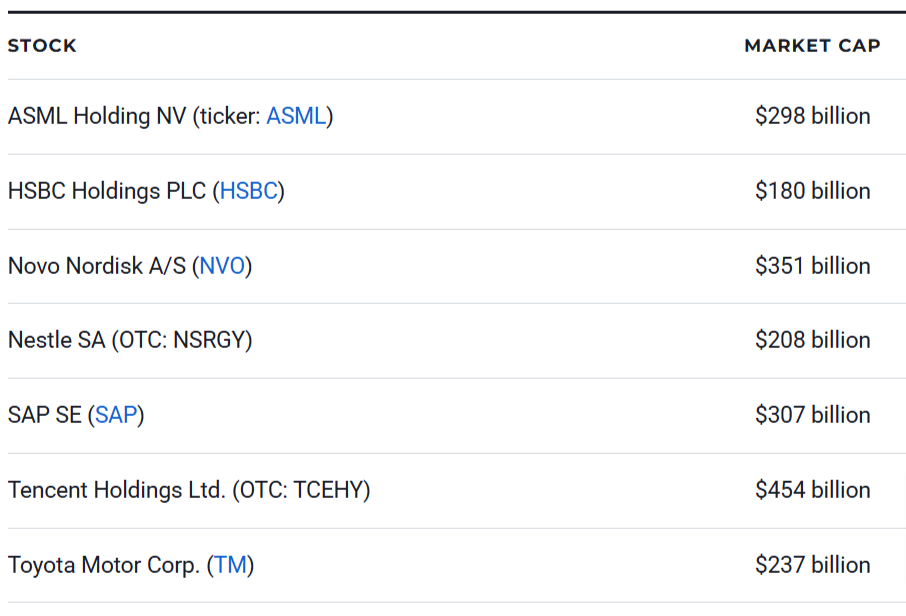 7 Best International Stocks to Buy for 2025