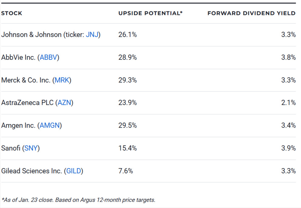 7 Best Pharmaceutical Stocks to Buy for 2025