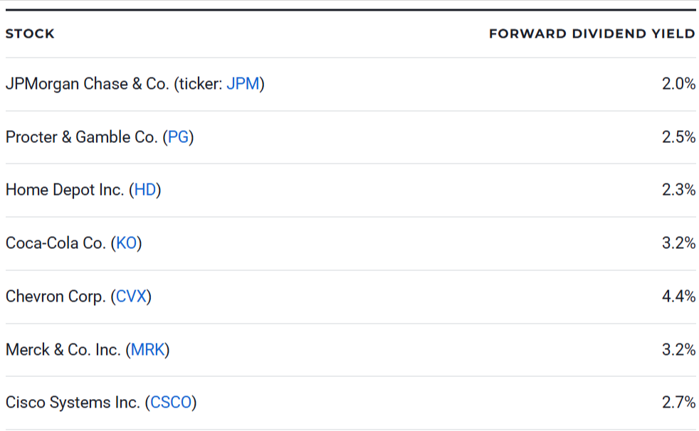 Dividend Stocks to Buy and Hold Forever in 2025