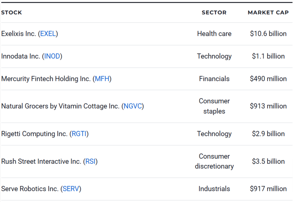 Up-and-Coming Stocks to Buy in 2025