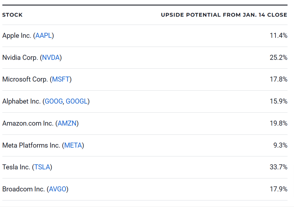 8 Best Stocks to Buy for $1,000 in 2025