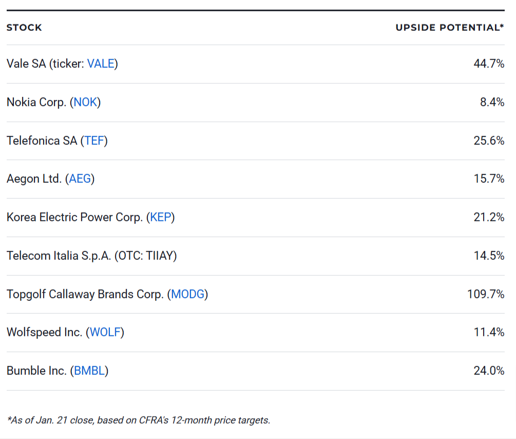 9 Best Cheap Stocks to Buy Under 10 for 2025 Best stocks