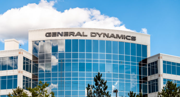 General Dynamics Stock Price Forecast for 2025