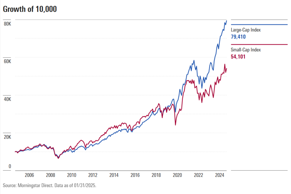 small-cap vs. large-cap ETFs