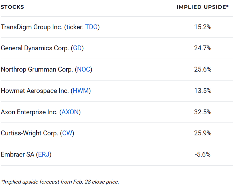 Best Defense Stocks to Buy Now